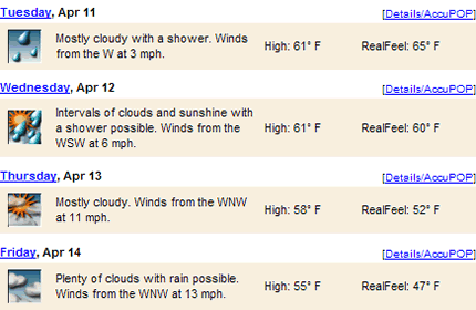 Accuweather weather forecast graphic