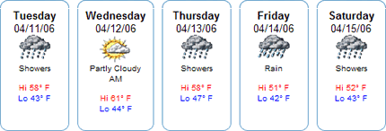 AOL weather forecast graphic