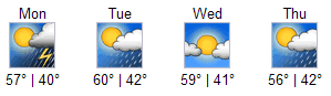 Google weather forecast graphic