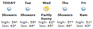 NW Source weather forecast graphic