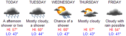 Seattle PI newspaper weather forecast graphic