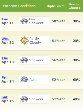 Weather.com weather forecast graphic