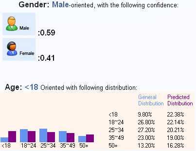 Smiley Cat website demographics