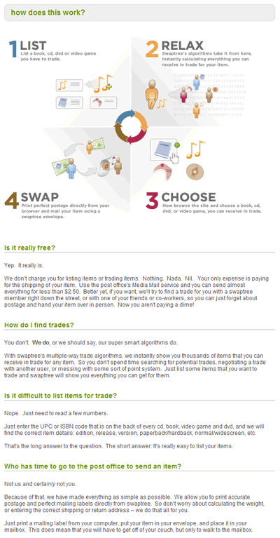Swaptree how it works infographic