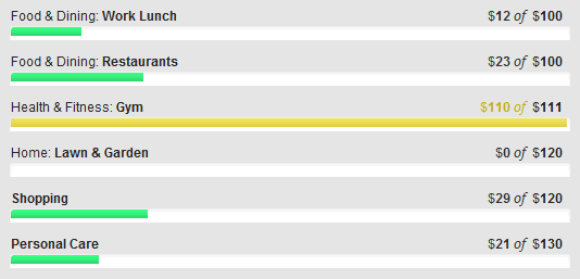 Mint.com budget page: after redesign