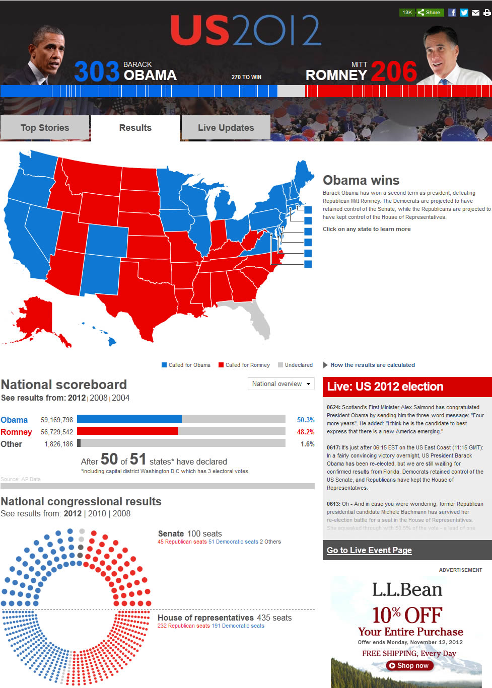 BBC 2012 US Presidential Election Results Map