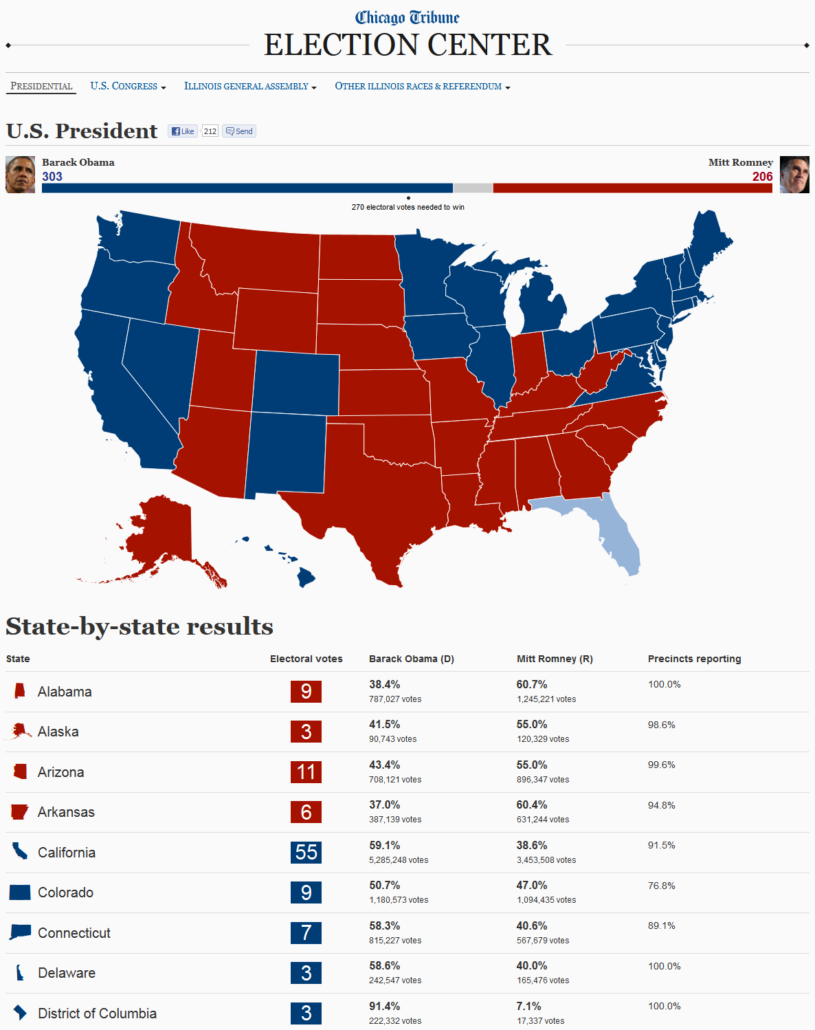 Chicago Tribune 2012 US Presidential Election Results Map