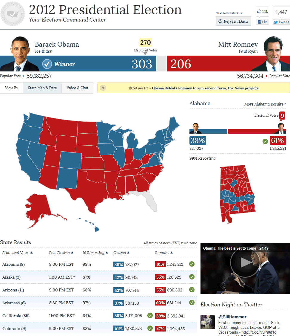Fox News 2012 US Presidential Election Results Map