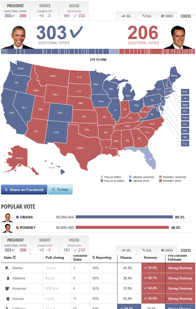 The Huffington Post 2012 US Presidential Election Results Map