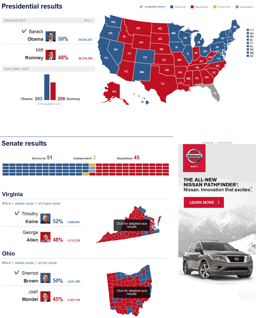 MSNBC 2012 US Presidential Election Results Map