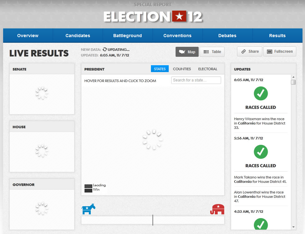 USA Today 2012 US Presidential Election Results Map