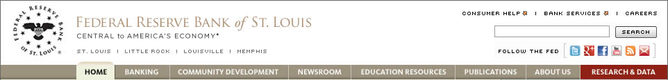 St. Louis federal reserve bank website navigation