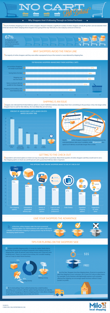 Top Reasons Why Shoppers Abandon Their Carts [Infographic] | Smiley Cat