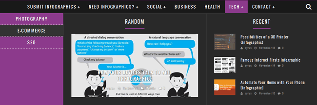Best Infographics website mega menu design example