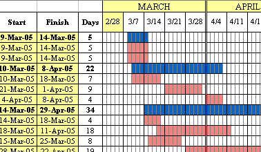 Improved Excel project management template