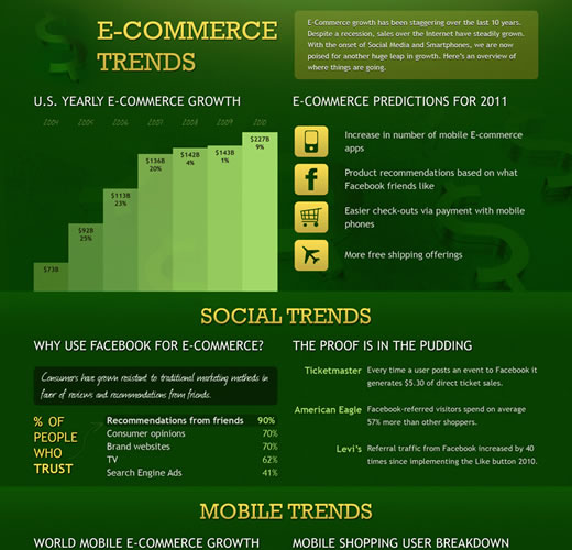 E-commerce Trends Infographic