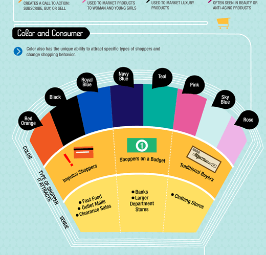 How do Colors Affect Purchases Infographic