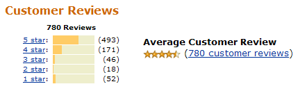 Amazon rating design example