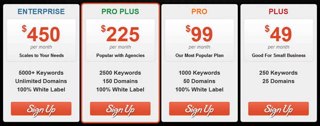AuthorityLabs pricing table design example