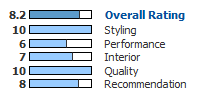 MSN Autos rating design example