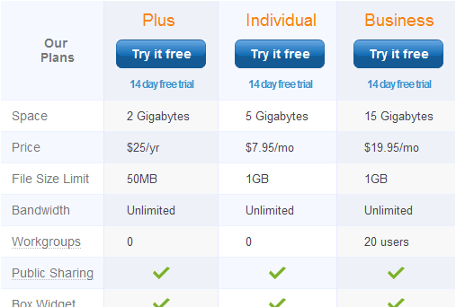Box.net pricing table design example