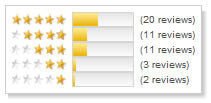 Citysearch rating design example