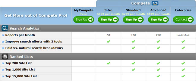 Compete pricing table design example