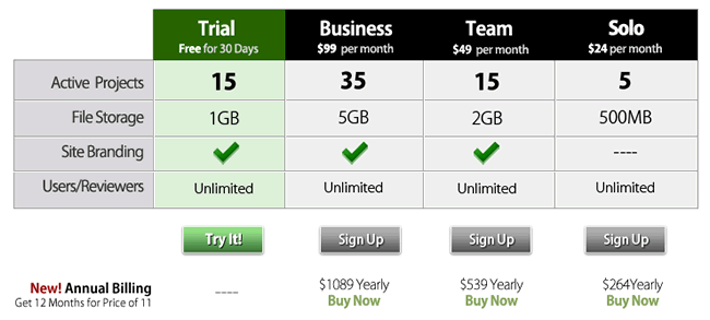 ConceptShare pricing table design example