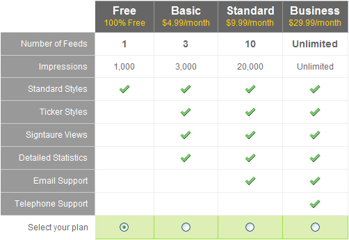 Flaremaker pricing table design example