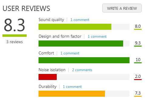 gdgt rating design example