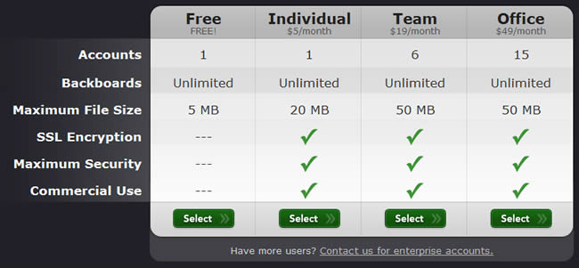 Backboard pricing table design example