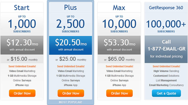 GetResponse pricing table design example