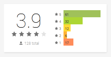 Google Play rating design example