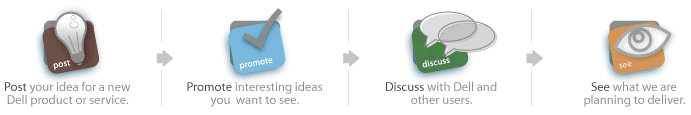 IdeaStorm icon design example