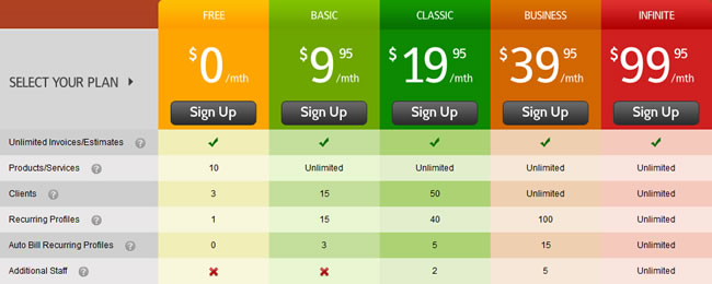 Invoicera pricing table design example
