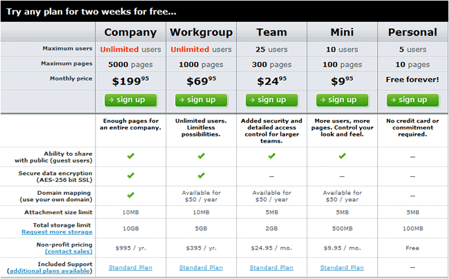 JotSpot pricing table design example
