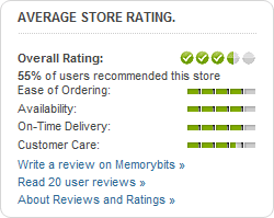 Kelkoo rating design example