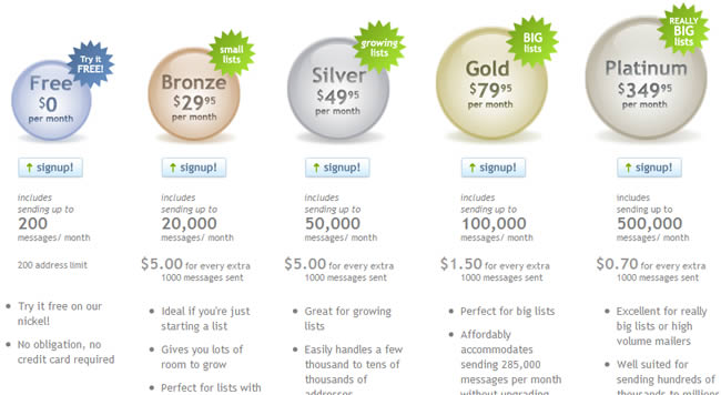 Mailer Mailer pricing table design example