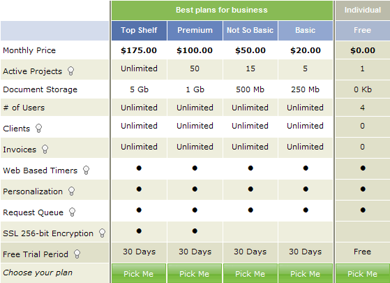 Intervals pricing table design example