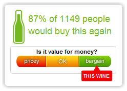 Naked Wines rating design example