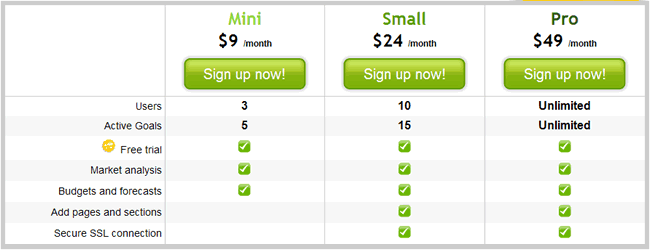 PlanHQ pricing table design example