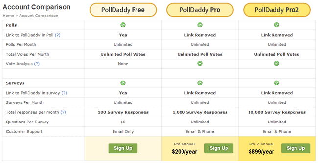 Polldaddy pricing table design example