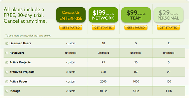 Protoshare pricing table design example