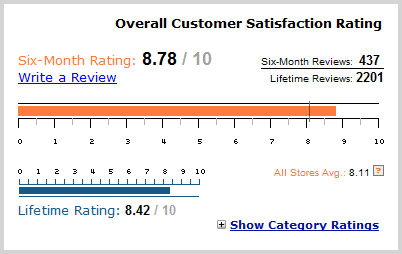 ResellerRatings rating design example
