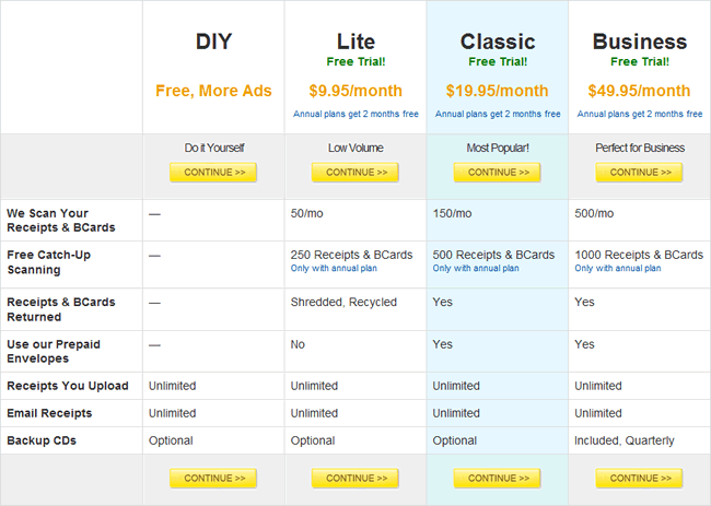 Shoeboxed pricing table design example