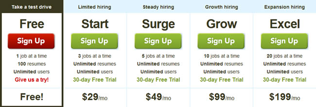 The Resumator pricing table design example