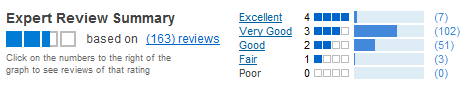 Top Ten Reviews rating design example