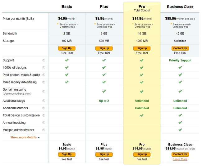 Typepad pricing table design example