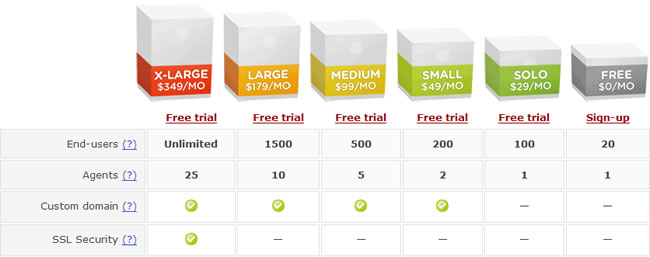 Zendesk pricing table design example